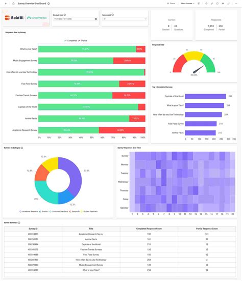 surveymonkey dashboard|survey monkey admin.